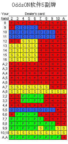 Odds On软件5副牌