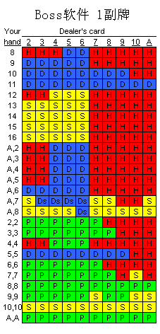 BossMedia软件1副牌