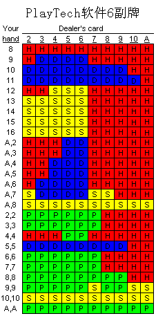 PlayTech软件6副牌