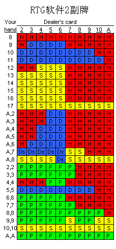 RTG软件2副牌