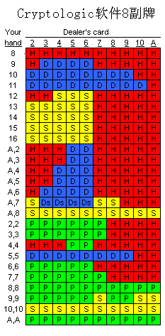 Cryptologic软件8副牌