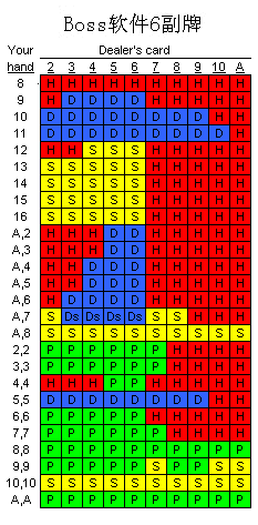 BossMedia软件6副牌