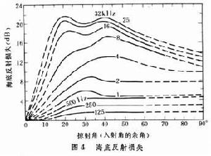 海洋声学