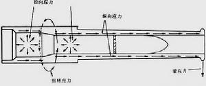 （图）火炮常识示意图