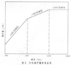 （图）空气动力学