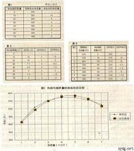 边际效用学派