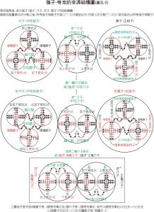 原子核内部的中子,貭子,介子(隐含)结构图一