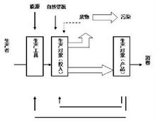 人口经济学示意图