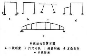 刚架结构