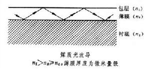 集成光学