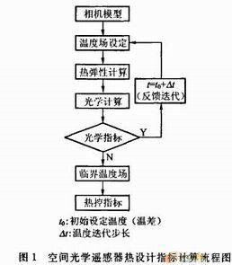 空间光学