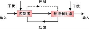 模糊数学