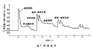 水声学