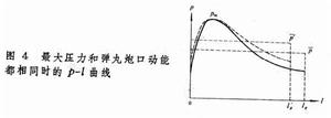 内弹道学