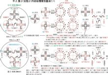 中子内部结构图