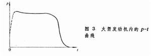 内弹道学