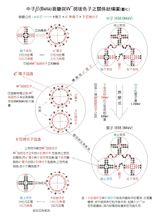 自由中子通过弱作用衰变为质子-结构图