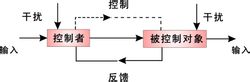 控制论模型