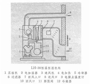 （图）空气动力学示意图