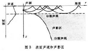 海洋声学