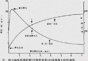 （图）火炮与炮弹相关知识示意图