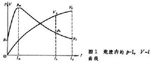 内弹道学