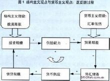 供给学派