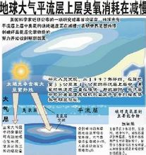 平流层大气物理学