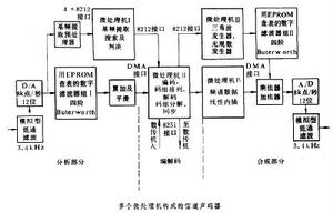 语言声学