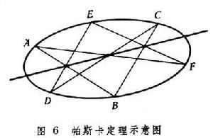 射影几何学