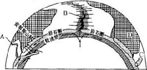 板块构造学