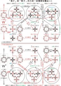 更新图片