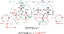 电子和原子-结构模型图