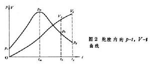 内弹道学