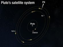 冥王星的卫星系统